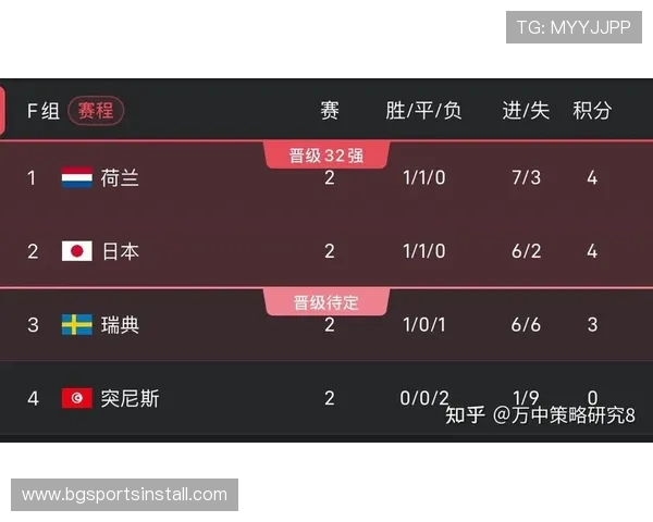 世界杯日本对阵瑞典比赛全方位技战术分析与赛前预测指南